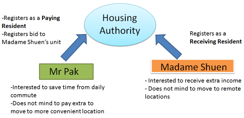 public-housing-chart-1-eng