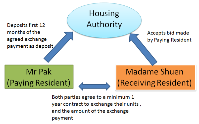 public-housing-chart-2-eng
