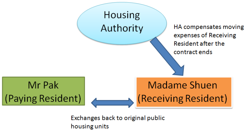 public-housing-chart-4-eng